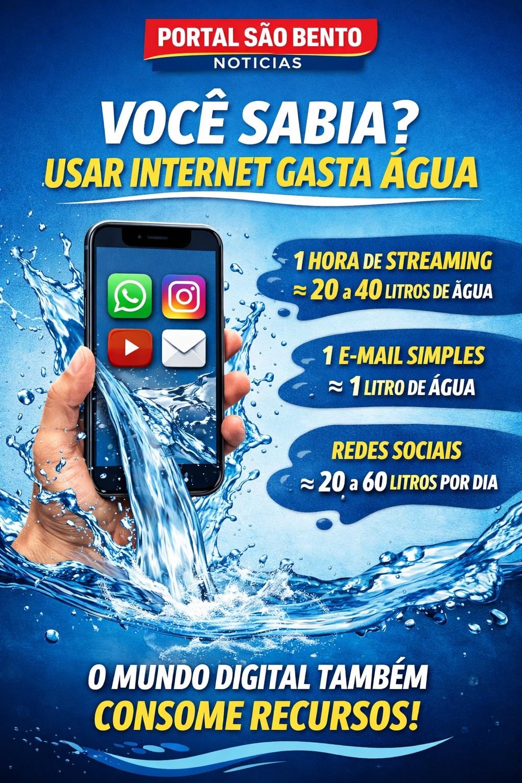 Você sabia que para usar a internet você consome água?
