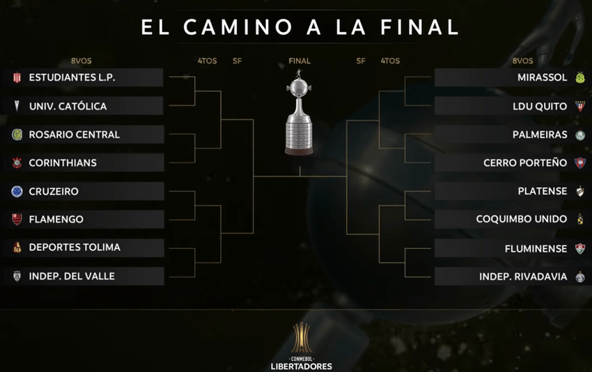 Definidos os confrontos das oitavas de final da Libertadores 